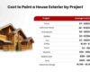 How much does it cost to paint a house exterior? - Estimate Florida ...
