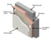 How to install external wall insulation - Insulation Superstore Help ...
