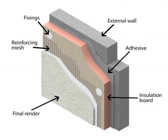 How to install external wall insulation - Insulation Superstore Help ... How to install external wall insulation - Insulation Superstore Help ...